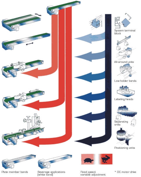 label printer conveyor